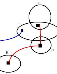 Spider Diagrams Spider Diagramming